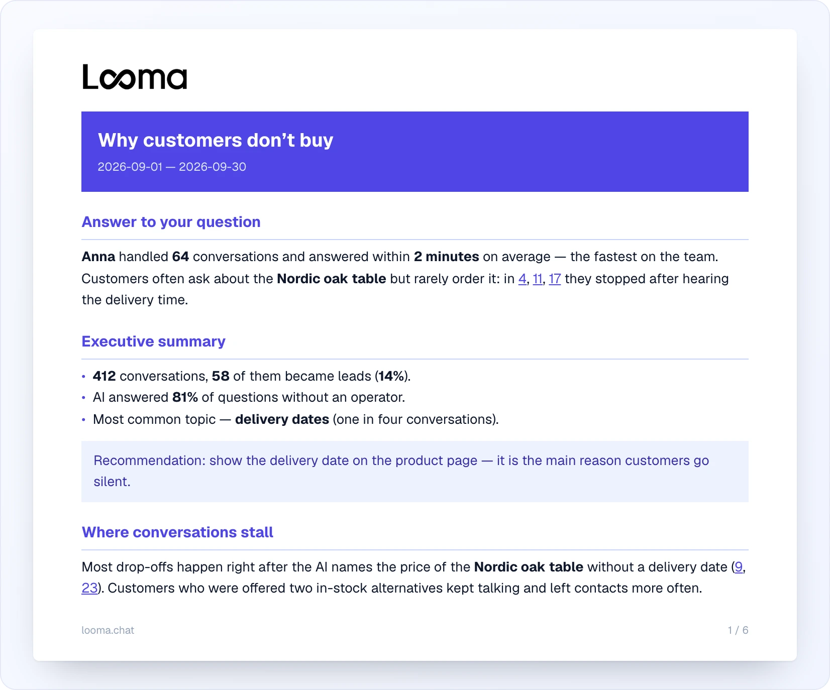 First page of a PDF report: the Looma logo, a coloured header with the report name and period, an Answer to your question section, an Executive summary with key numbers, a highlighted recommendation and clickable dialog numbers
