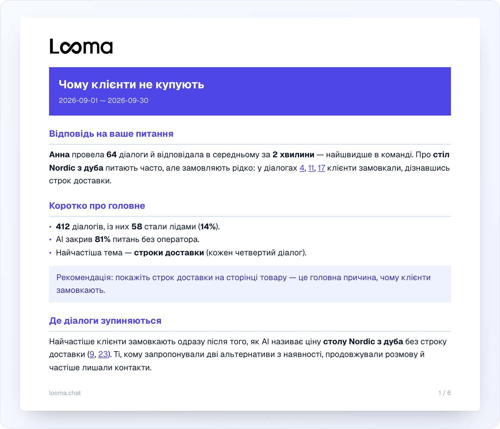 Перша сторінка PDF-звіту: логотип Looma, кольорова шапка з назвою звіту й періодом, секція «Відповідь на ваше питання», «Коротко про головне» з ключовими цифрами, виділена рекомендація та клікабельні номери діалогів