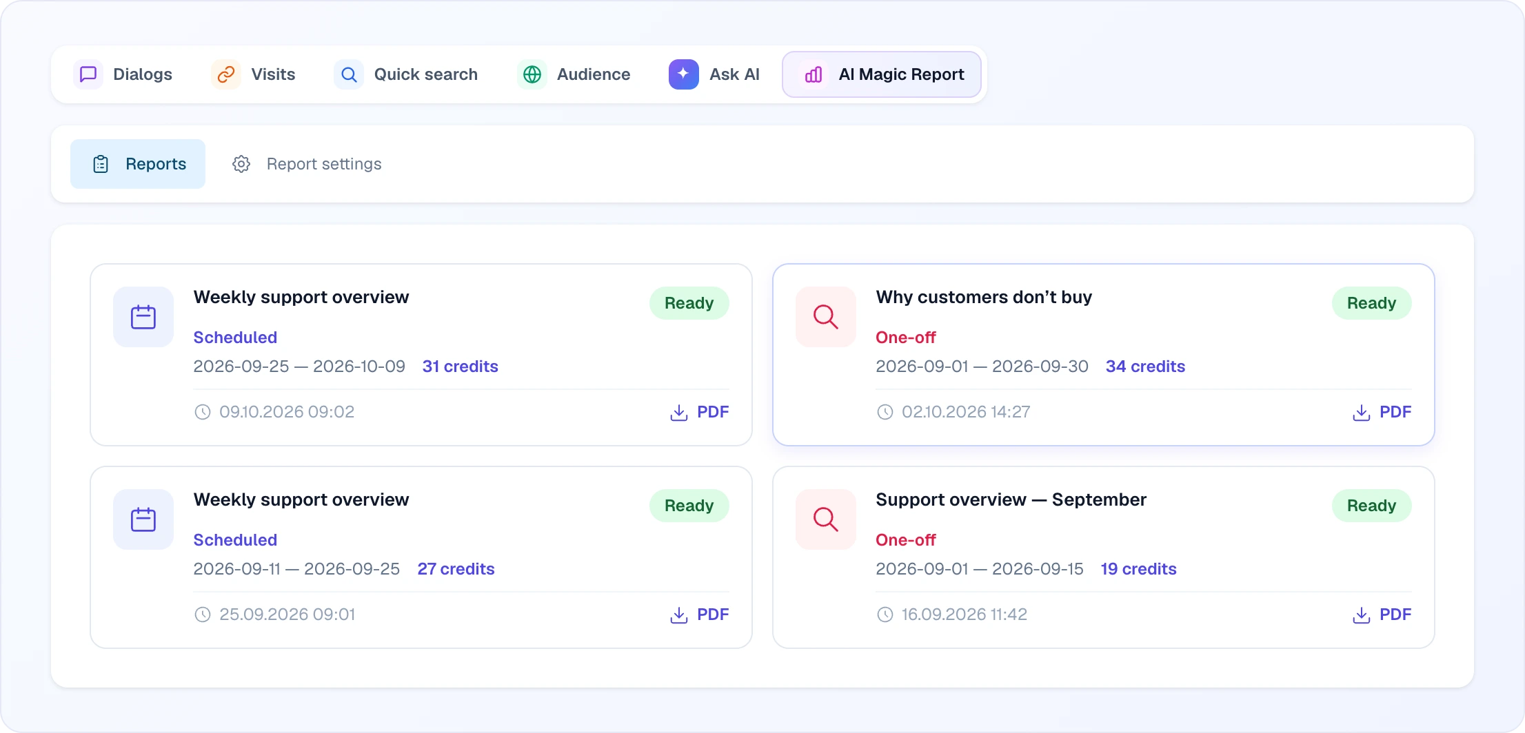 AI Magic Report tab on the Dashboard: the Reports and Report settings sub-tabs and tiles of finished Scheduled and One-off reports with period, credit cost, generation time and a PDF link