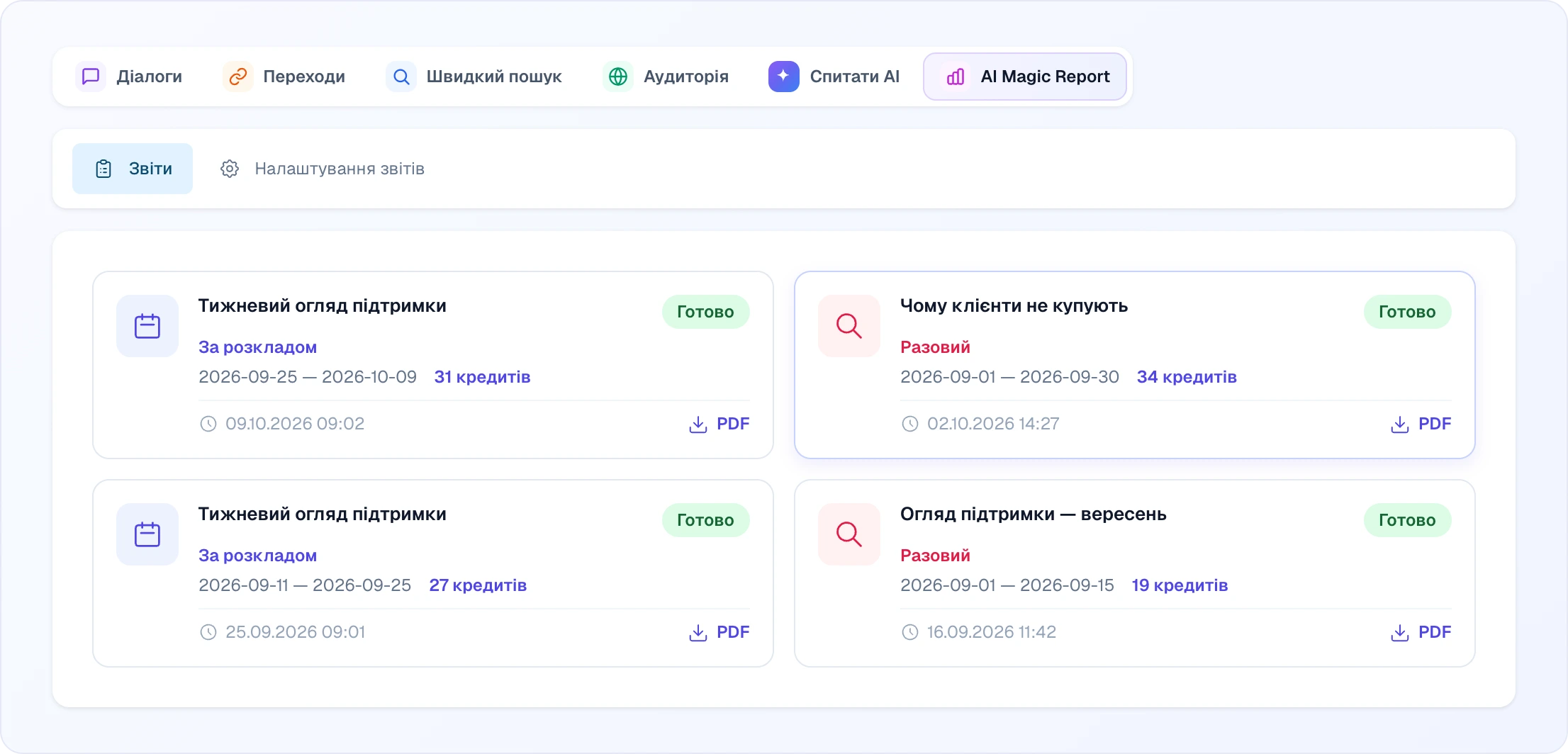 Вкладка AI Magic Report на Дашборді: підвкладки «Звіти» та «Налаштування звітів», плитки готових звітів «За розкладом» і «Разовий» з періодом, вартістю в кредитах, часом формування та посиланням на PDF