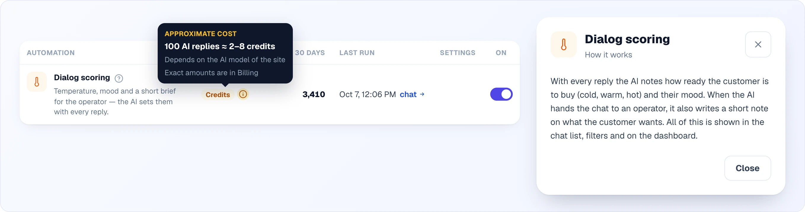 Left: the Dialog scoring row with the tooltip next to the Credits label open: Approximate cost, 100 AI replies ≈ 2–8 credits, depends on the AI model of the site, exact amounts are in Billing. Right: the Dialog scoring — How it works popup with the explanation and a Close button