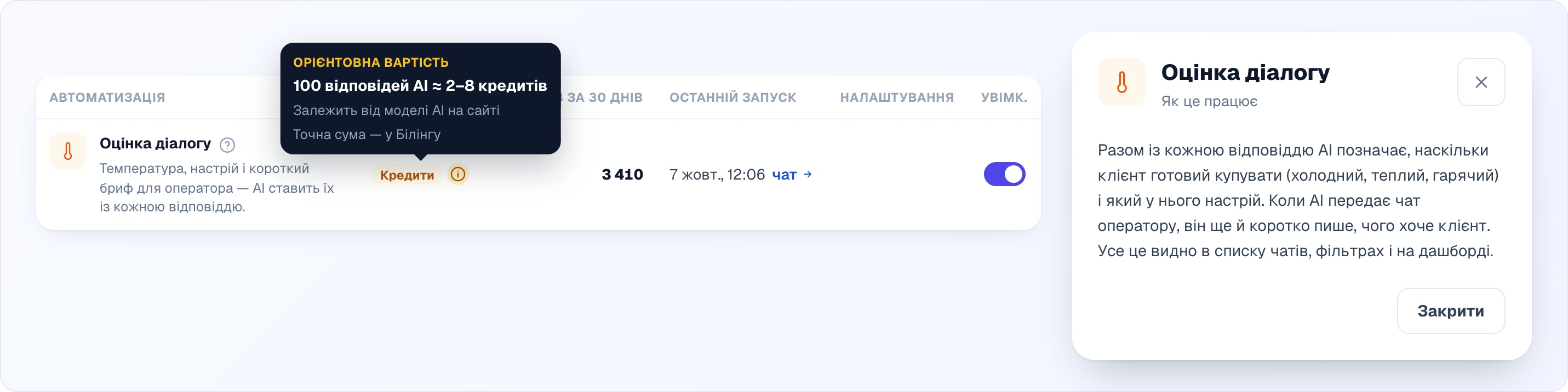 Ліворуч — рядок «Оцінка діалогу» з відкритою підказкою біля позначки «Кредити»: «Орієнтовна вартість: 100 відповідей AI ≈ 2–8 кредитів, залежить від моделі AI на сайті, точна сума — у Білінгу». Праворуч — вікно «Оцінка діалогу — Як це працює» з поясненням і кнопкою «Закрити»