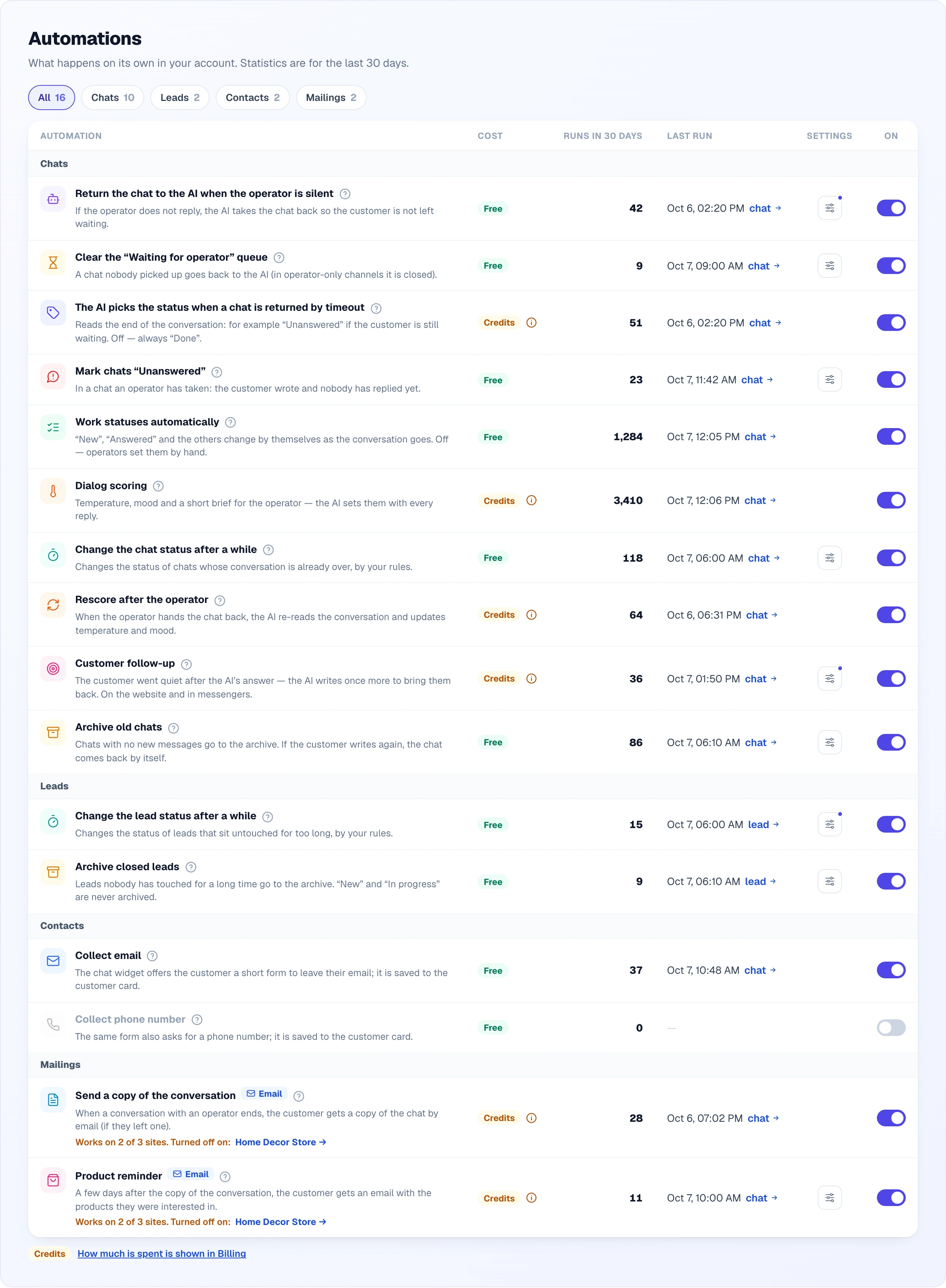 The whole Automations page: title, filter chips All 16, Chats 10, Leads 2, Contacts 2, Mailings 2 and the table with sections. Each row has a coloured icon, a name with a ? button, a description, a Free or Credits label, the run count, the last run time with a chat or lead link, the settings button and the switch. Collect phone number is off and shown in grey; the two mailings carry an orange note Works on 2 of 3 sites with a link to the site where emails are off