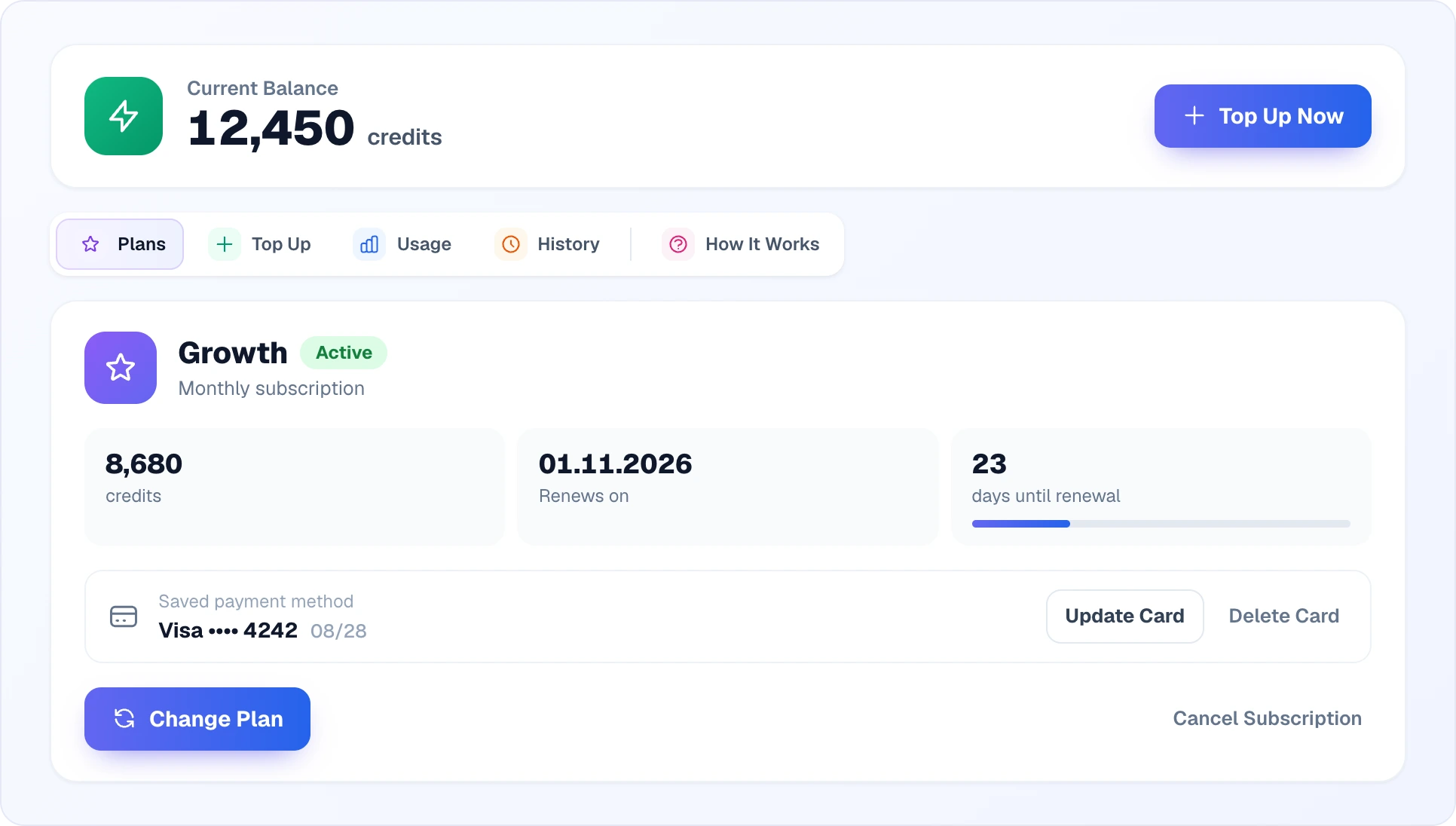 Top of the Billing page with an active subscription: the Current Balance card with the Top Up Now button, the Plans, Top Up, Usage, History and How It Works tabs, and the Growth subscription card with the Active status, credits per period, renewal date, days until renewal with a progress bar, the saved card and the Change Plan and Cancel Subscription buttons