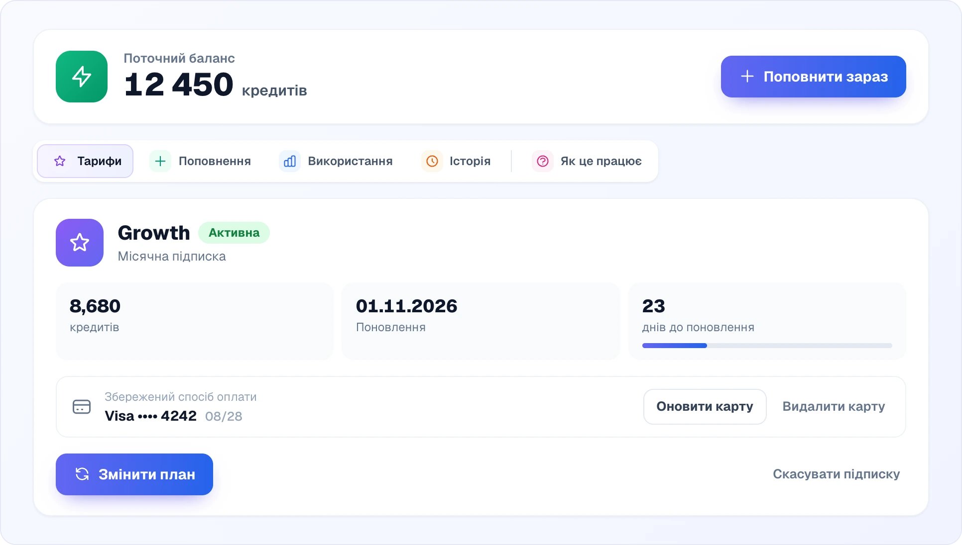 Верх сторінки «Біллінг» з активною підпискою: картка поточного балансу з кнопкою «Поповнити зараз», вкладки «Тарифи», «Поповнення», «Використання», «Історія», «Як це працює» і картка підписки Growth зі статусом «Активна», кількістю кредитів за період, датою поновлення, днями до поновлення зі смужкою прогресу, збереженою карткою та кнопками «Змінити план» і «Скасувати підписку»