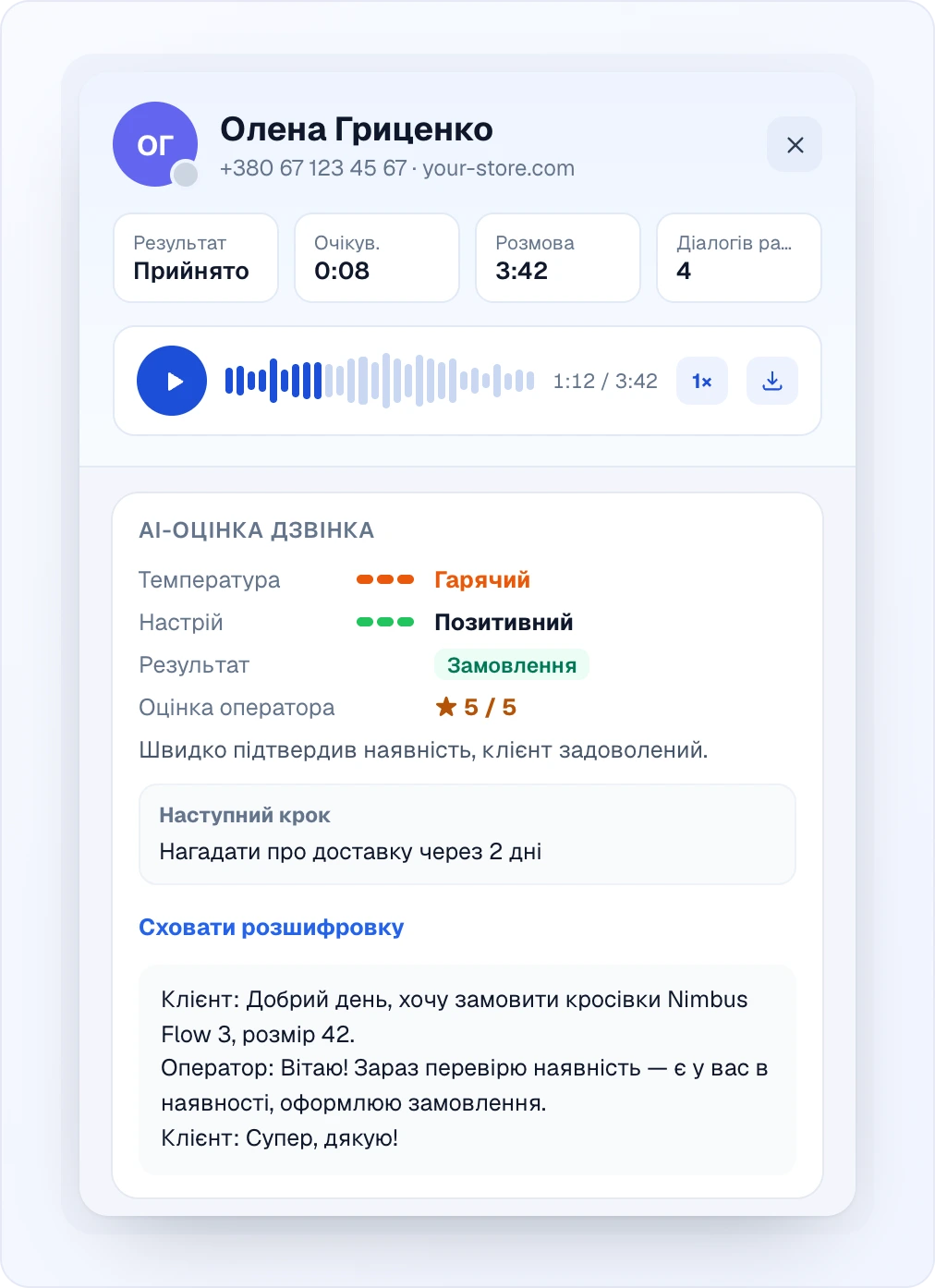 Картка дзвінка: аватар і контактні дані, чотири факти (Результат, Очікування, Розмова, Діалогів раніше), плеєр запису з відтворенням/швидкістю/завантаженням і «AI-оцінка дзвінка» — температура Гарячий, настрій Позитивний, результат Замовлення, оцінка оператора 5/5 із коментарем, наступний крок і розшифровка з репліками «Клієнт»/«Оператор»