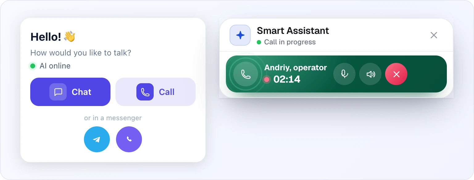 Left: the widget's channel-choice popup with Chat and Call buttons and Telegram/Viber icons below. Right: the widget during a call — the AI assistant's name, a 02:14 timer, a sound wave and mute/sound/end buttons
