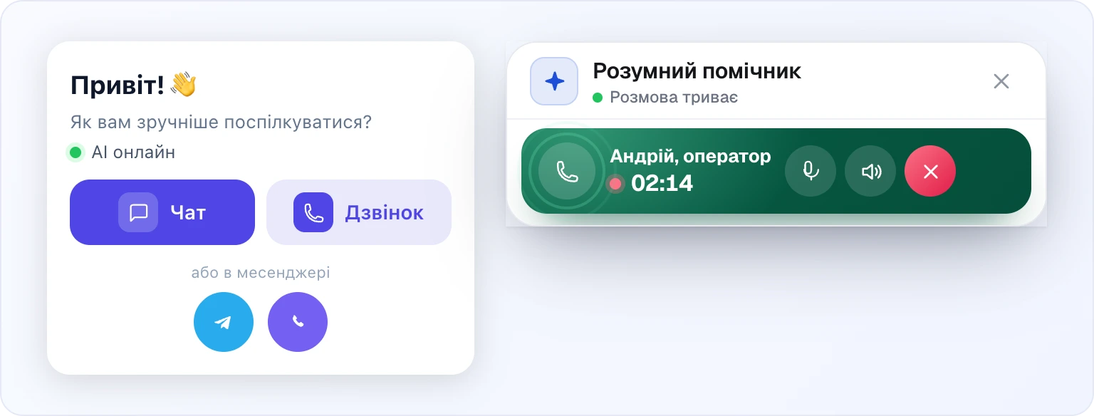 Ліворуч: попап вибору способу зв'язку у віджеті з кнопками «Чат» і «Дзвінок», під ними — іконки Telegram і Viber. Праворуч: віджет під час дзвінка — ім'я AI-асистента, таймер 02:14, звукова хвиля та кнопки мікрофона, звуку й завершення
