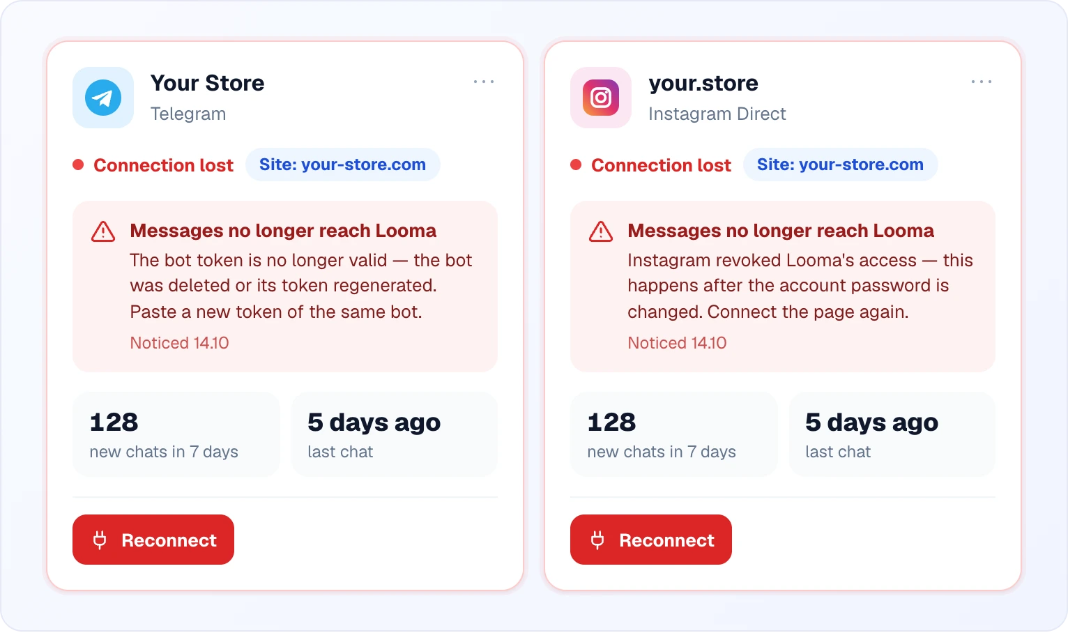 Two broken channel cards side by side — Telegram and Instagram Direct — each with a red Connection lost status, the reason ("The bot token is no longer valid…" / "Instagram revoked Looma's access…"), when it was noticed and a Reconnect button