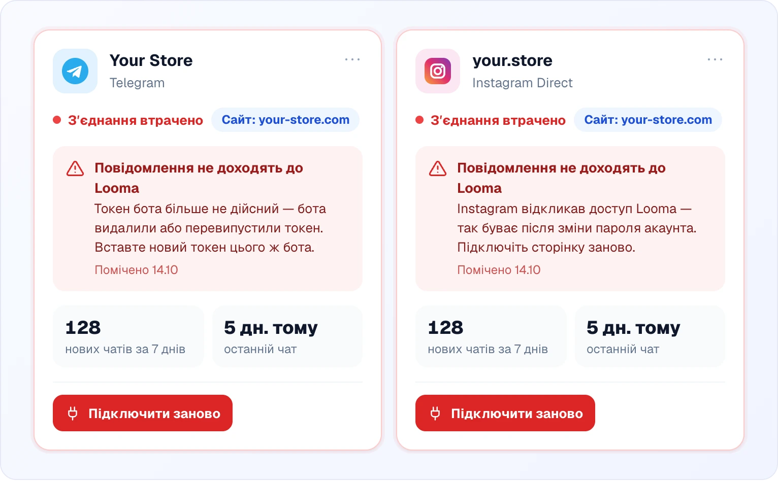 Дві картки зламаних каналів поряд — Telegram та Instagram Direct — у кожної червоний статус «Зʼєднання втрачено», причина («Токен бота більше не дійсний…» / «Instagram відкликав доступ Looma…»), час, коли помічено, і кнопка «Підключити заново»