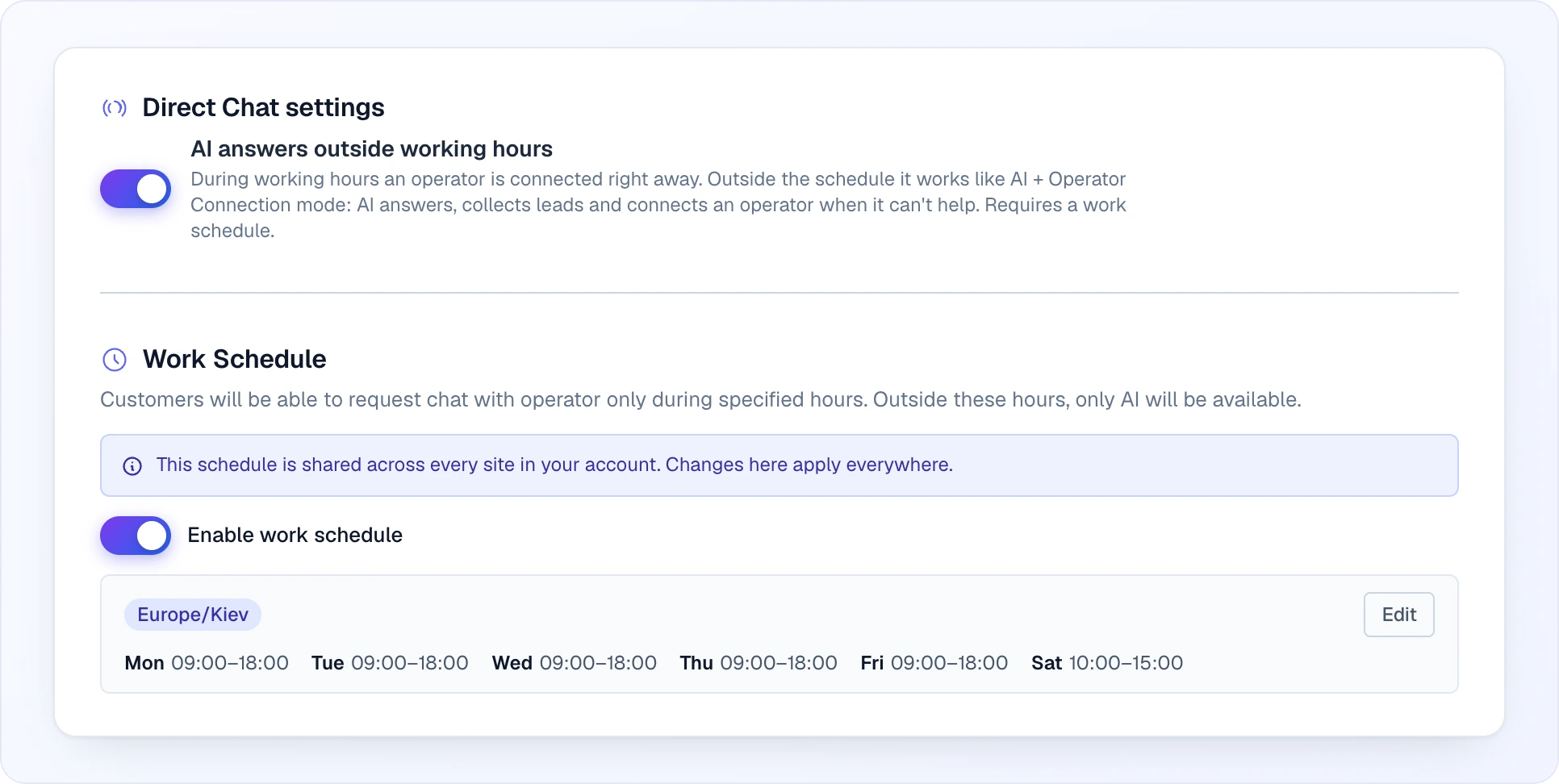 Direct Chat settings: the "AI answers outside working hours" toggle switched on with its description; below it the Work Schedule block — description, a note that the schedule is shared across every site in the account, the "Enable work schedule" toggle switched on, and the collapsed summary: timezone Europe/Kiev, Mon–Fri 09:00–18:00, Sat 10:00–15:00 and an Edit button