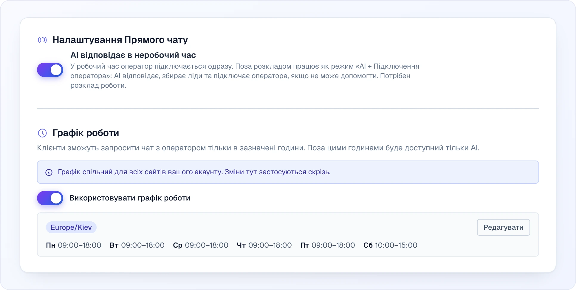 Налаштування Прямого чату: увімкнений перемикач «AI відповідає в неробочий час» з описом, нижче блок «Графік роботи» — опис, підказка, що графік спільний для всіх сайтів акаунту, увімкнений перемикач «Використовувати графік роботи» і згорнутий підсумок: часовий пояс Europe/Kiev, Пн–Пт 09:00–18:00, Сб 10:00–15:00 та кнопка «Редагувати»