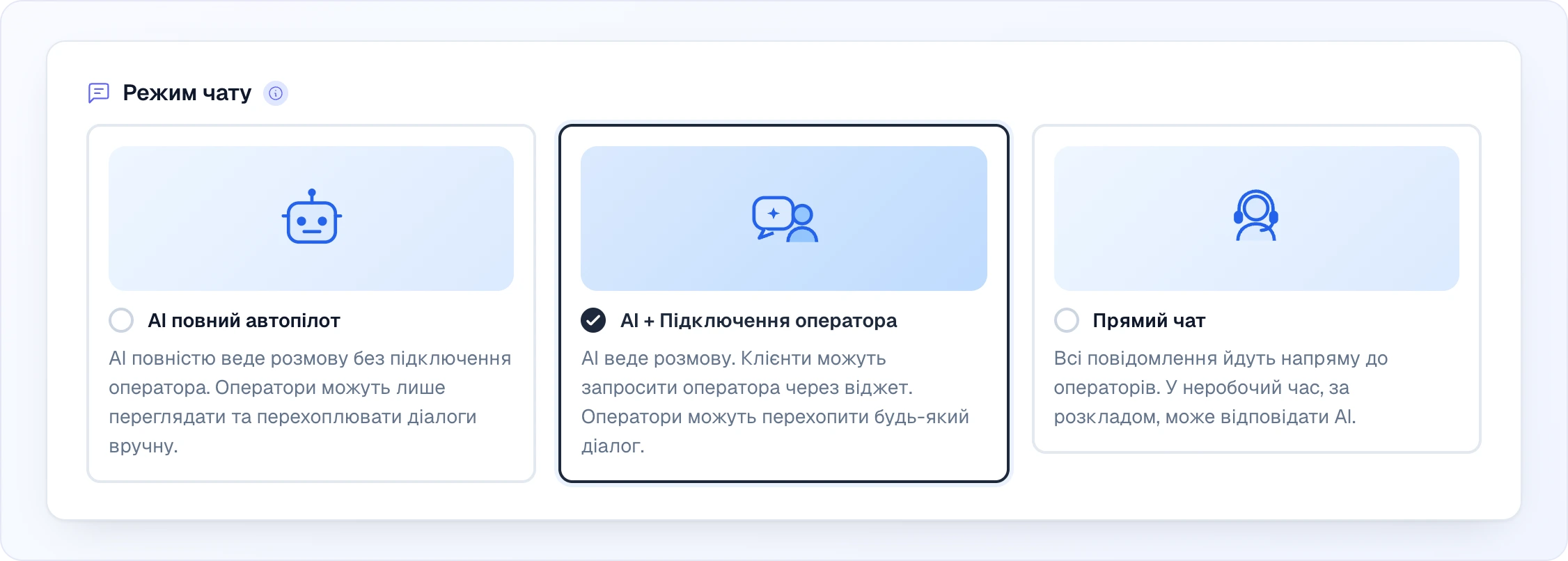 Блок «Режим чату» в налаштуваннях AI-асистента: три картки з ілюстраціями — «AI повний автопілот», «AI + Підключення оператора» (обрана, з галочкою) і «Прямий чат», під кожною короткий опис режиму
