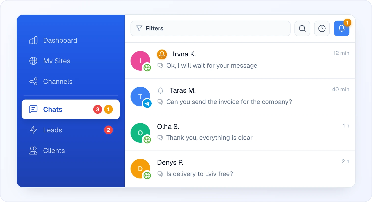 Left — the blue dashboard sidebar: the Chats item carries a red counter 3 and an amber counter 1 (a due reminder), the Leads item shows 2. Right — the chat list: above it Filters, search, the clock and the active bell button with an amber counter 1; the Iryna K. row has an amber bell (due), the Taras M. row a grey bell (pending), the other chats have no bell