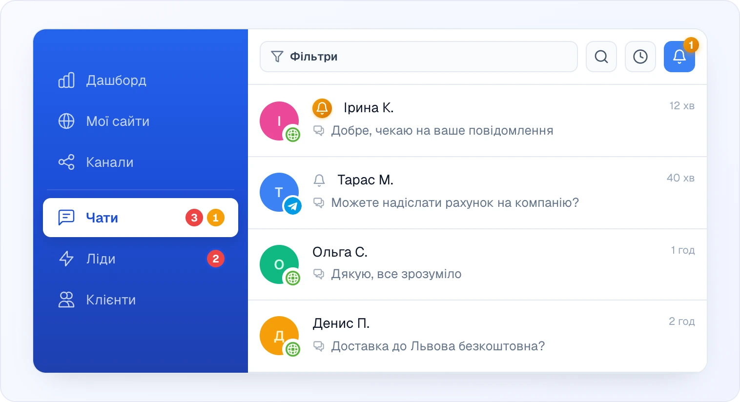 Ліворуч — синє бічне меню кабінету: на пункті «Чати» червоний лічильник 3 і бурштиновий 1 (нагадування, що настало), на пункті «Ліди» — 2. Праворуч — список чатів: над ним «Фільтри», пошук, годинник і активна кнопка-дзвіночок з бурштиновим лічильником 1; у рядку Ірина К. бурштиновий дзвіночок (час настав), у рядку Тарас М. сірий дзвіночок (нагадування очікує), у решти чатів дзвіночка немає