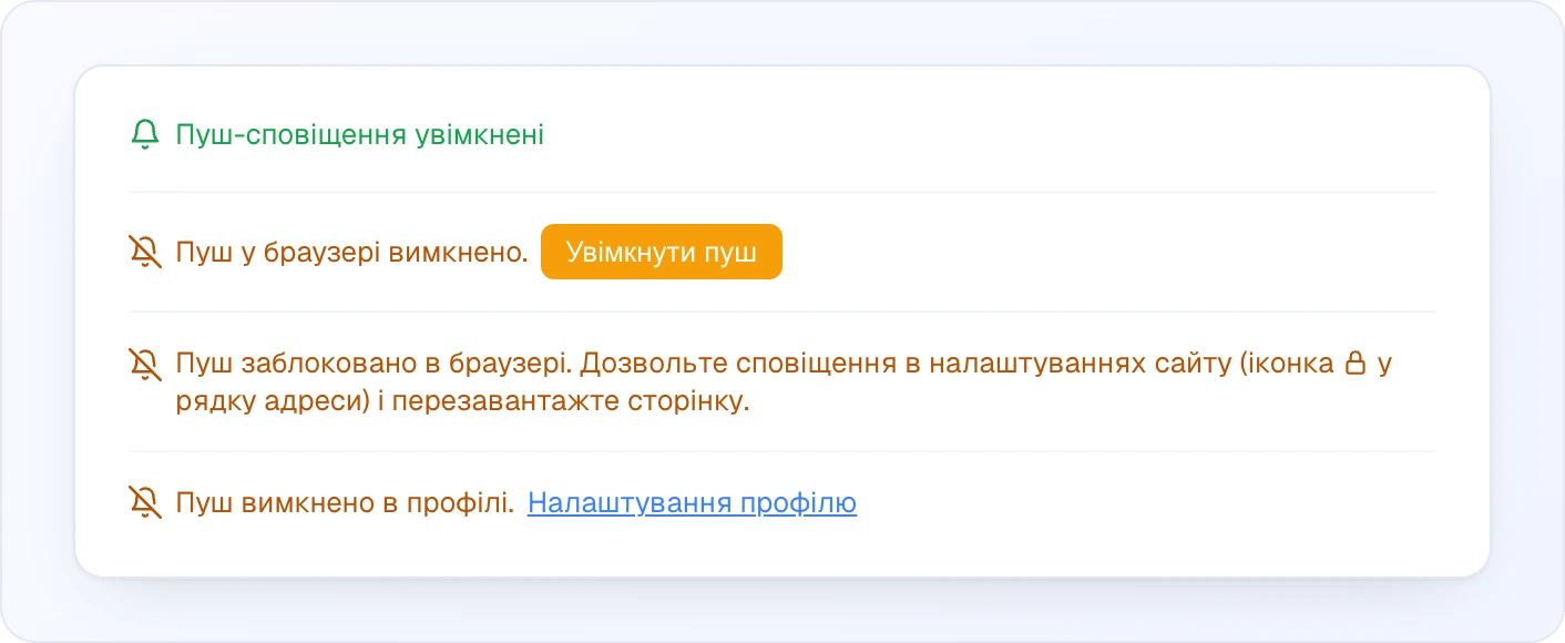 Чотири стани пушу в діалозі нагадування: зелений «Пуш-сповіщення увімкнені»; «Пуш у браузері вимкнено.» з бурштиновою кнопкою «Увімкнути пуш»; «Пуш заблоковано в браузері…» з поясненням, як дозволити сповіщення через іконку замка в рядку адреси; «Пуш вимкнено в профілі.» з посиланням «Налаштування профілю»