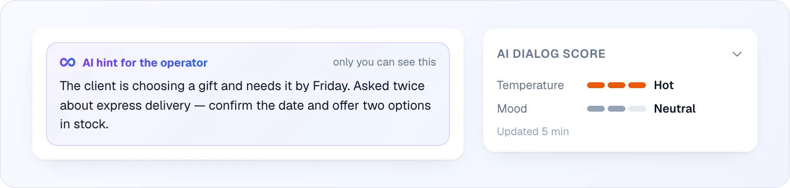 The AI hint for the operator card with a short brief of what the client wants, next to the AI dialog score block showing Temperature: Hot and Mood: Neutral