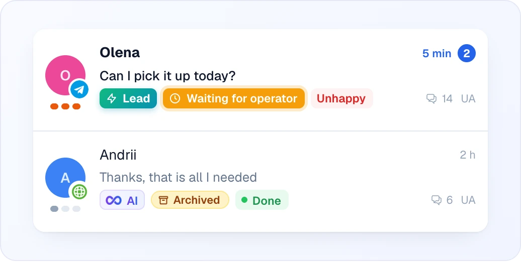 Two chat list rows: a hot client with Lead, Waiting for operator and Unhappy chips, and an archived AI chat with the Done status; the three-bar temperature scale sits under each avatar