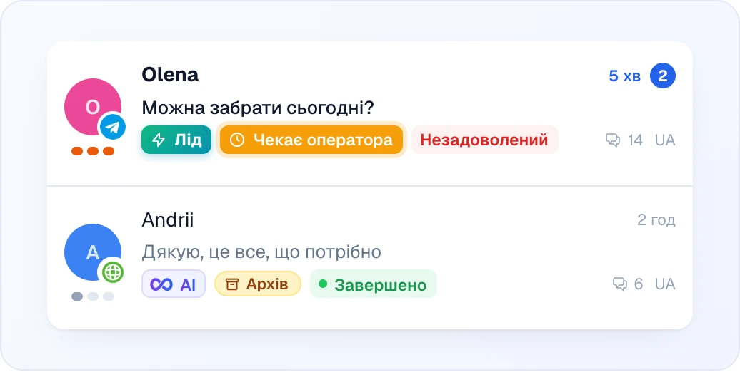 Два рядки списку чатів: гарячий клієнт із чипами «Лід», «Чекає оператора» й «Незадоволений» та архівний AI-чат зі статусом «Завершено»; під кожним аватаром — шкала температури з трьох поділок