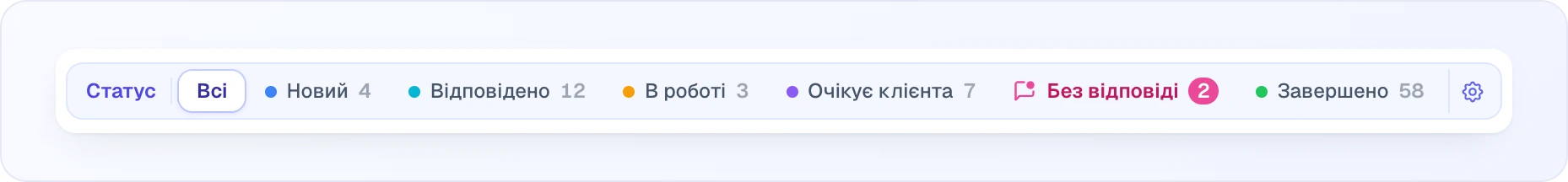 Панель статусів над списком чатів: «Статус», «Всі», далі кожен статус із кількістю чатів і шестерня «Управління статусами»