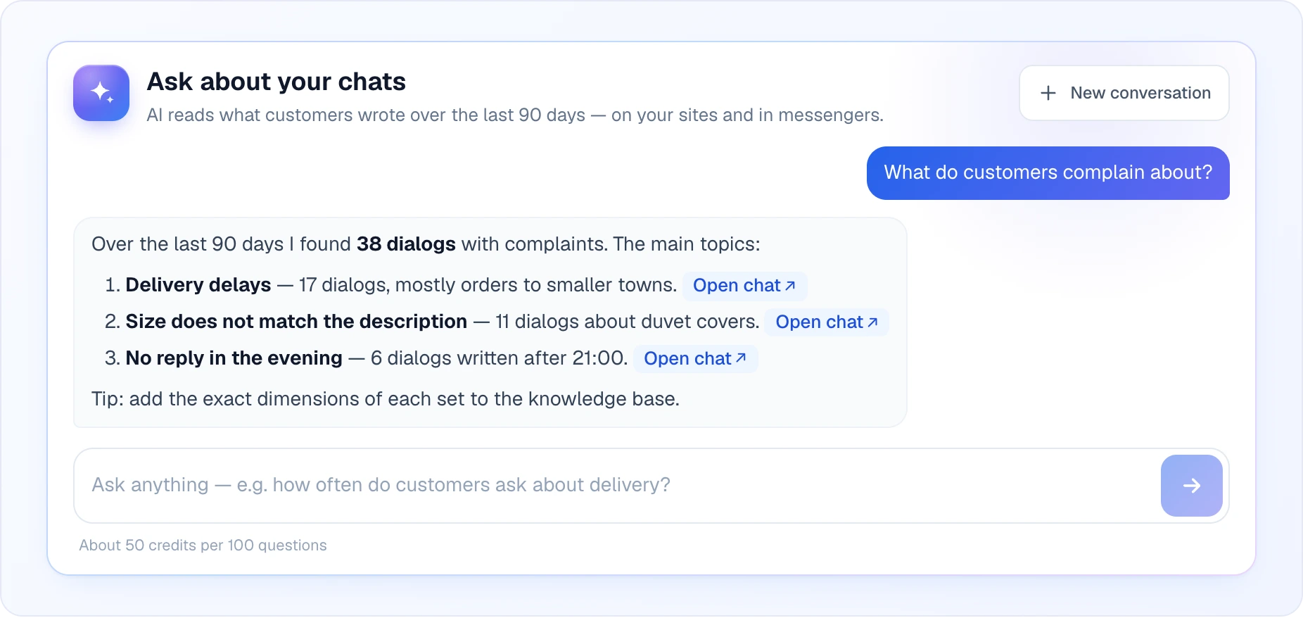 An Ask AI conversation: the header Ask about your chats with a New conversation button, the question "What do customers complain about?" on the right, and the answer — 38 dialogs with complaints, a numbered list of three topics with counts, each with an Open chat link — and below the input field with the hint About 50 credits per 100 questions
