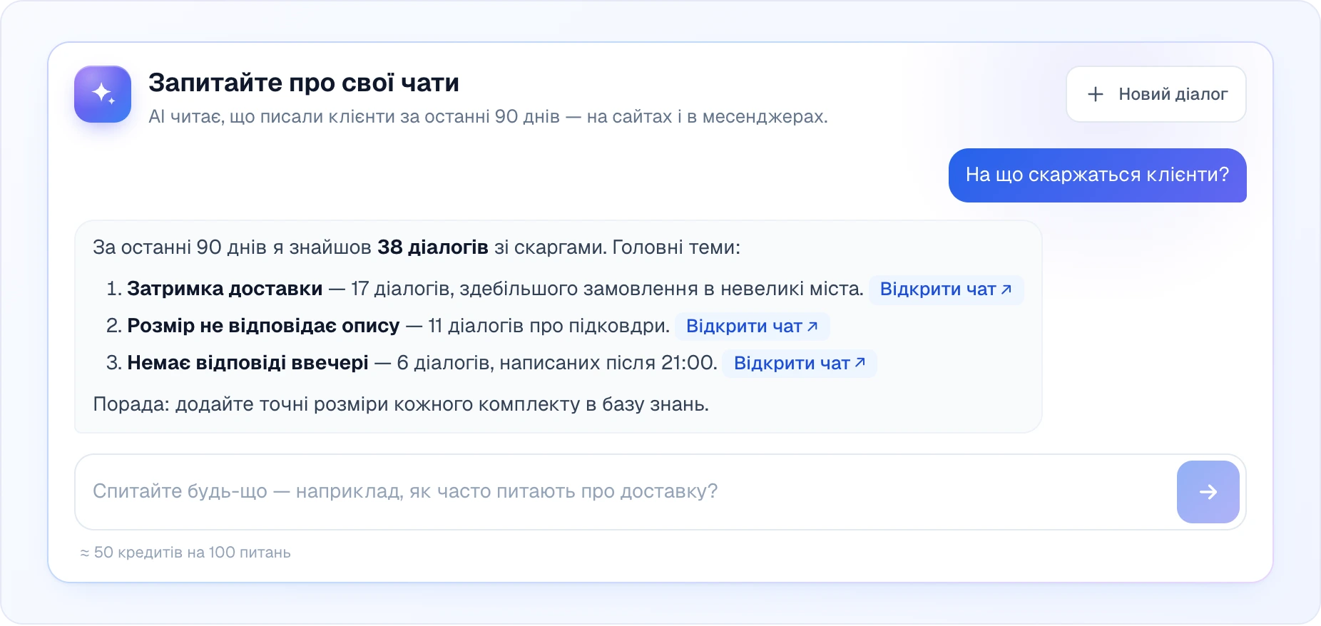 Розмова у «Спитати AI»: заголовок «Запитайте про свої чати» з кнопкою «Новий діалог», праворуч питання «На що скаржаться клієнти?», а нижче відповідь — 38 діалогів зі скаргами, нумерований список із трьох тем із кількостями, кожна з посиланням «Відкрити чат» — і поле вводу з підказкою «≈ 50 кредитів на 100 питань»