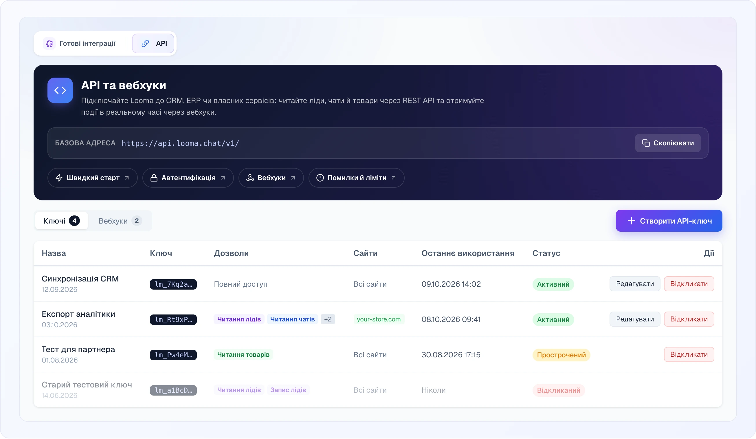 Вкладка API розділу «Інтеграції»: темна шапка «API та вебхуки» з базовою адресою https://api.looma.chat/v1/, кнопкою «Скопіювати» й чотирма посиланнями на документацію; нижче під-вкладка «Ключі» з лічильником, кнопка «Створити API-ключ» і таблиця з чотирьох ключів — два активні з кнопками «Редагувати» й «Відкликати», прострочений лише з «Відкликати» та сірий відкликаний