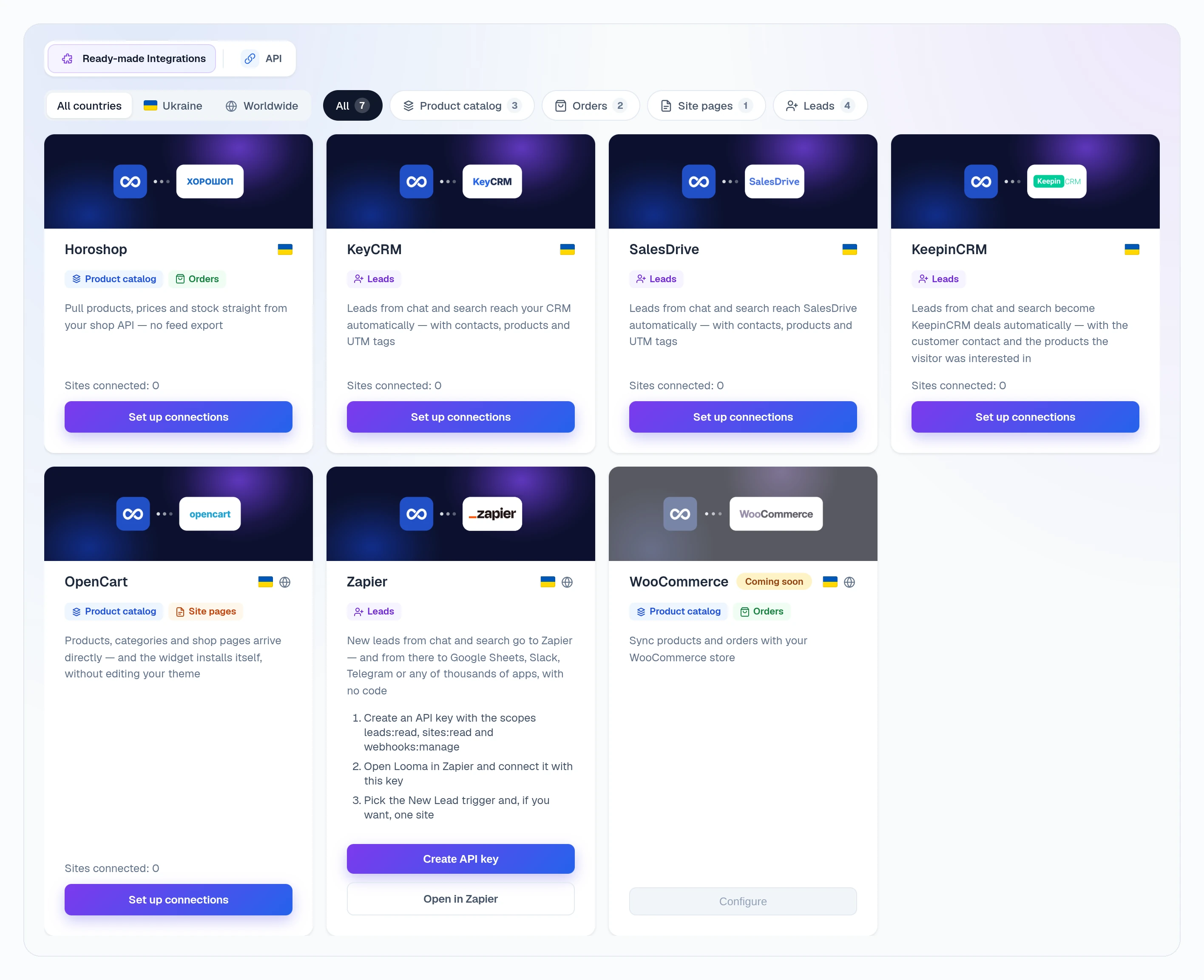 The Ready-made Integrations tab: the country switch (All countries, Ukraine, Worldwide), capability chips with counters (All 7, Product catalog 3, Orders 2, Site pages 1, Leads 4) and seven cards — Horoshop, KeyCRM, SalesDrive, KeepinCRM, OpenCart, Zapier with a three-step guide and the Create API key and Open in Zapier buttons, and a greyed-out WooCommerce with the Coming soon badge and a disabled Configure button