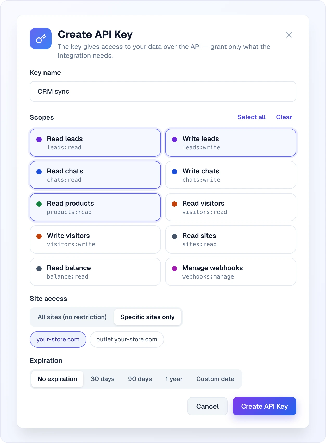 The Create API Key window: the Key name field, ten scope cards in two columns with four of them selected (Read leads, Write leads, Read chats, Read products), the Select all and Clear links, Site access switched to Specific sites only with one site chip selected, the Expiration options from No expiration to Custom date, and the Cancel and Create API Key buttons