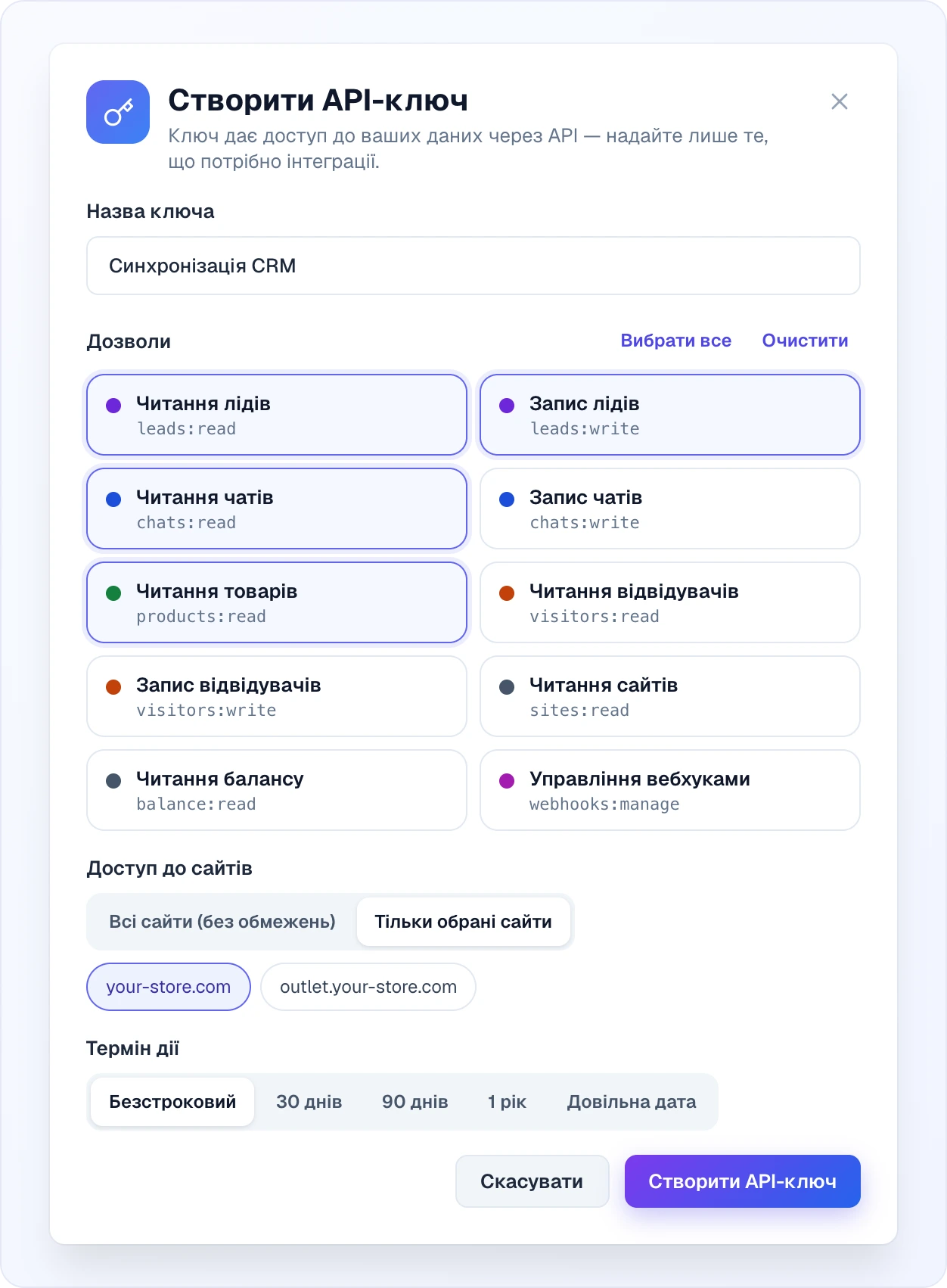 Вікно «Створити API-ключ»: поле «Назва ключа», десять карток дозволів у дві колонки, з яких вибрано чотири (Читання лідів, Запис лідів, Читання чатів, Читання товарів), посилання «Вибрати все» й «Очистити», «Доступ до сайтів» у режимі «Тільки обрані сайти» з одним вибраним сайтом, варіанти «Терміну дії» від «Безстроковий» до «Довільна дата» та кнопки «Скасувати» й «Створити API-ключ»