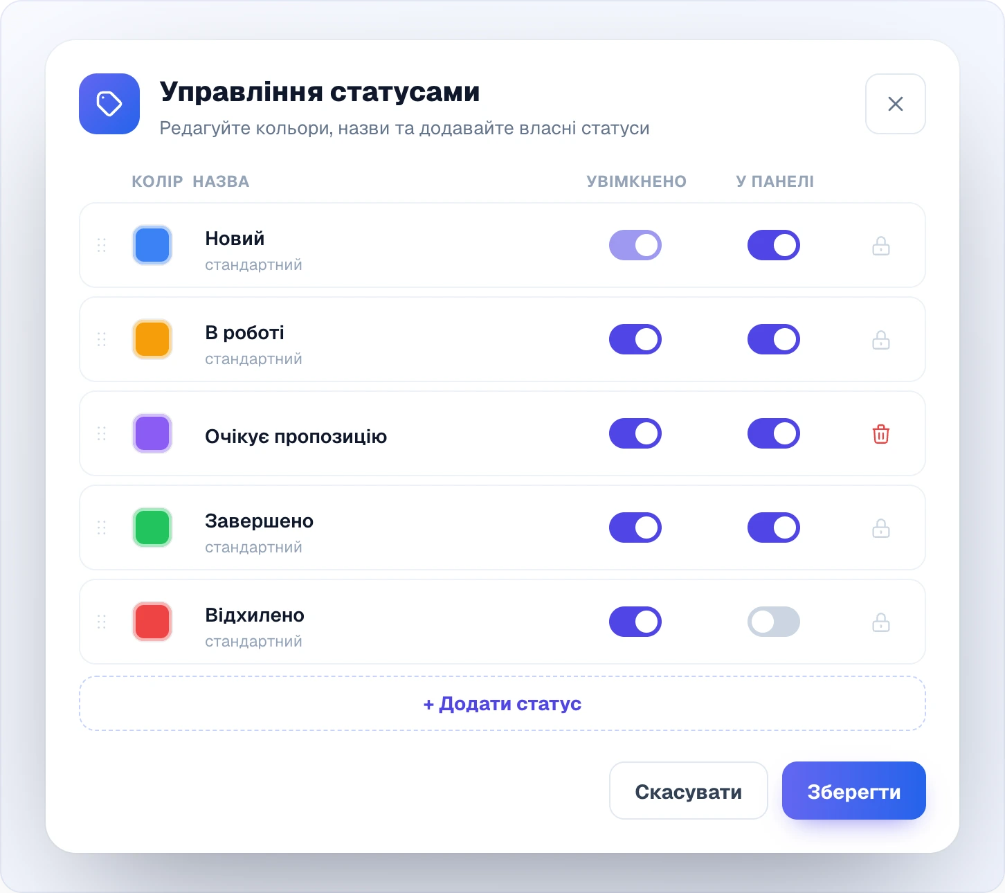 Вікно «Управління статусами»: рядки «Новий», «В роботі», власний «Очікує пропозицію», «Завершено» й «Відхилено», у кожного ручка перетягування, зразок кольору, назва, перемикачі «Увімкнено» й «У панелі», замок у стандартних статусів або кошик у власного; нижче «Додати статус», «Скасувати» й «Зберегти»