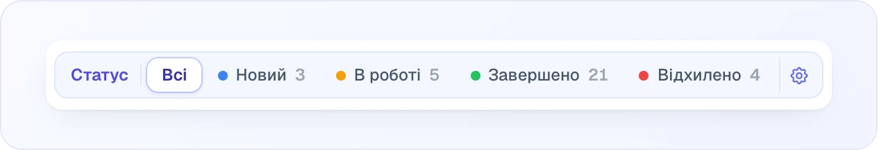 Панель статусів над списком лідів: «Статус», «Всі», далі «Новий», «В роботі», «Завершено» й «Відхилено» з лічильниками та шестерня «Управління статусами»