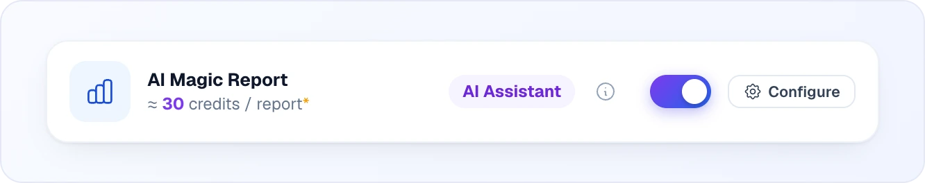 The AI Magic Report card: approximate cost per report, the AI Assistant label, a single account-wide switch and the Configure button