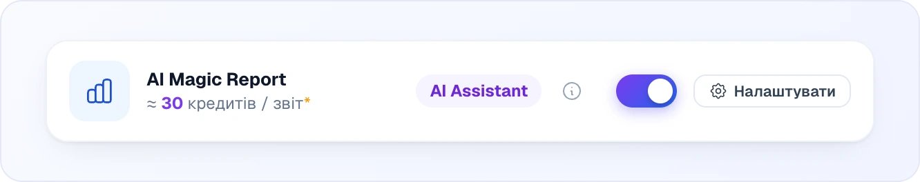 Картка AI Magic Report: орієнтовна вартість за звіт, позначка AI Assistant, один перемикач на весь акаунт і кнопка «Налаштувати»