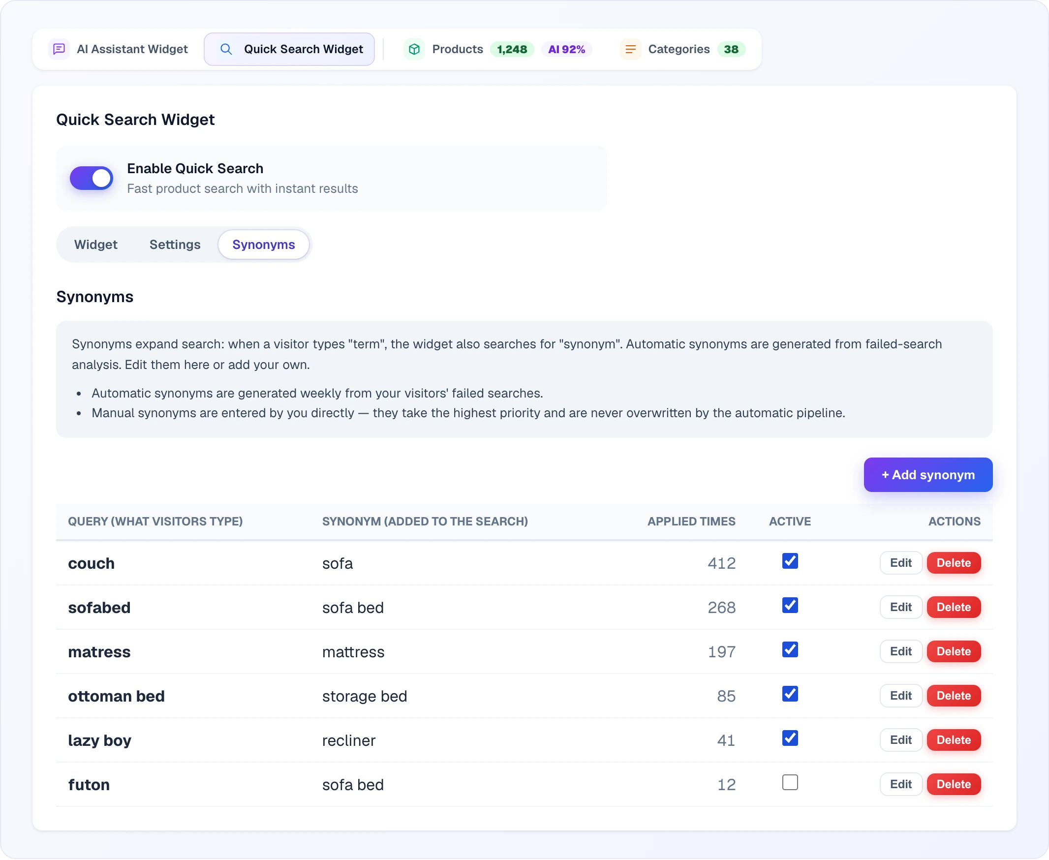 The "Synonyms" sub-tab: an explanation of automatic and manual synonyms, the "+ Add synonym" button and a table of query → synonym pairs with the "Applied times" counter, an "Active" checkbox and "Edit" / "Delete" buttons; one synonym is switched off
