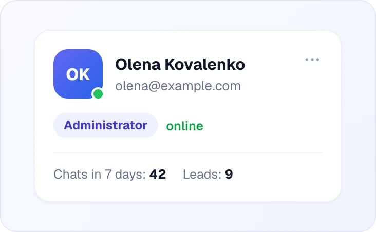 A team member card: avatar initials with a green online dot, name and email, the Administrator role badge, the online status, chats and leads for 7 days, and the actions menu in the corner