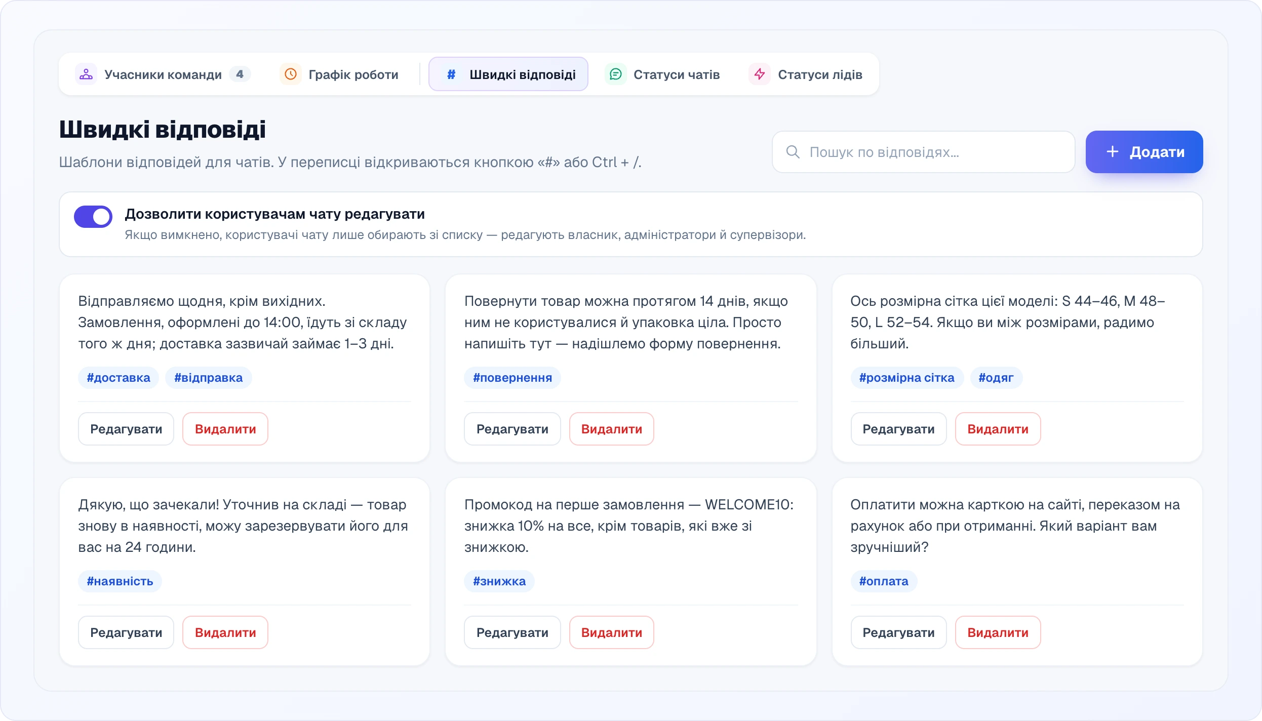 Вкладка «Швидкі відповіді»: пошук і кнопка «Додати», перемикач «Дозволити користувачам чату редагувати» і сітка з шести карток-шаблонів — текст відповіді, теги на кшталт #доставка чи #повернення і кнопки «Редагувати» та «Видалити»