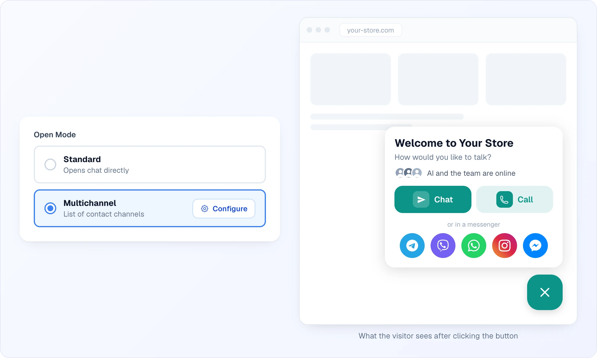 On the left, the Open Mode switch with Multichannel selected and the Configure button. On the right, a store page with the open window: the heading Welcome to Your Store, the subtitle How would you like to talk?, the line AI and the team are online, the Chat and Call buttons, the label or in a messenger and round Telegram, Viber, WhatsApp, Instagram and Messenger icons; below the window is a round close button